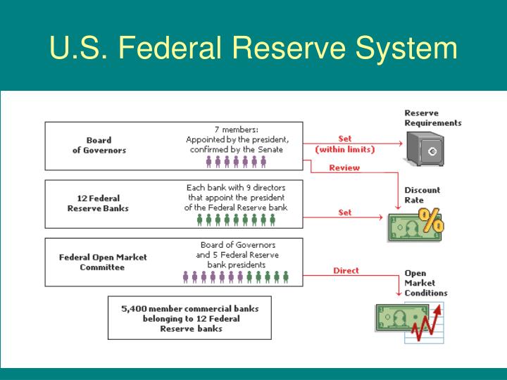 What is forex reserve quora