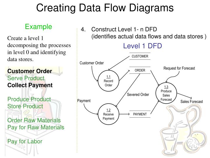 creating data flow diagrams ppt dfd exles powerpoint presentation id 4008360 creating data flow diagrams ppt dfd exles powerpoint presentation id 4008360