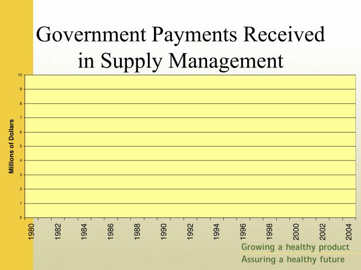 Options for the reform of supply management in canada with trade liberalization
