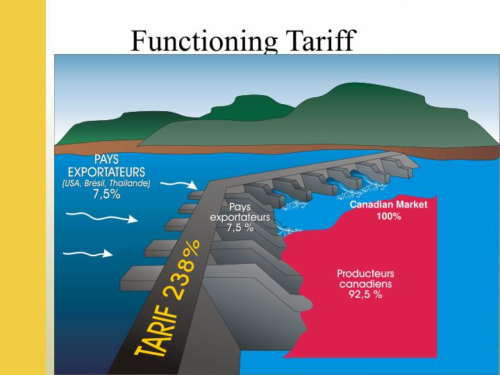 Options for the reform of supply management in canada with trade liberalization