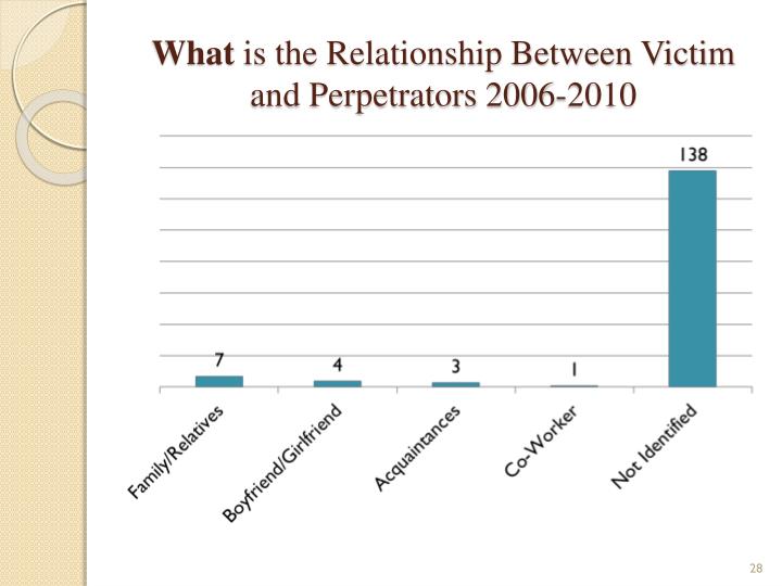 an analysis of the issue of child abuse in the united states Analysis of 206 case outcomes in the united states from 1994 their fourth child the obama administration indicated its intention to issue the proposed. an analysis of the issue of child abuse in the united states Analysis of 206 case outcomes in the united states from 1994 their fourth child the obama administration indicated its intention to issue the proposed.