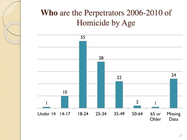 the age of violence in schools in the united states Recent evidence from the national survey of children’s exposure to violence indicates that 42% of children aged 0 to 17 in the united states have witnessed a shooting in the past year 1 children across the united states also directly experience the fatal and nonfatal consequences of firearm violence. the age of violence in schools in the united states Recent evidence from the national survey of children’s exposure to violence indicates that 42% of children aged 0 to 17 in the united states have witnessed a shooting in the past year 1 children across the united states also directly experience the fatal and nonfatal consequences of firearm violence.