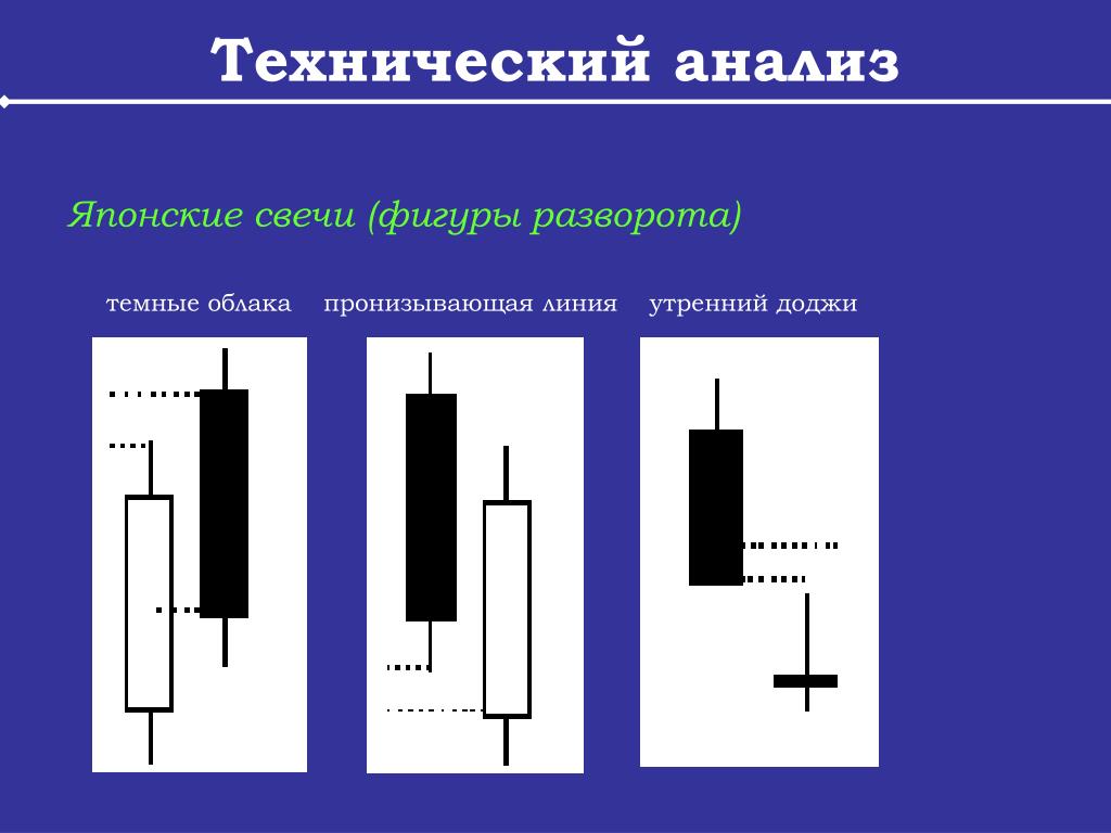 Японские свечи картинки