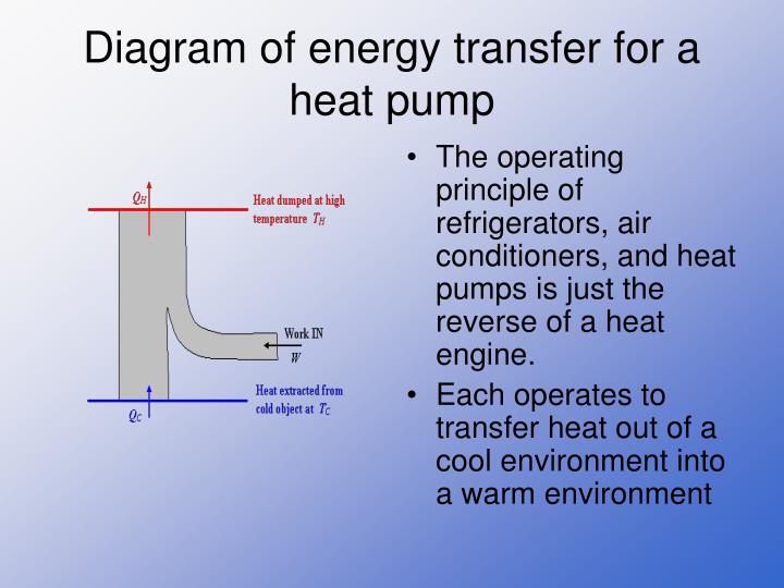 Heat Engine  Heat Engine Operating In Reverse
