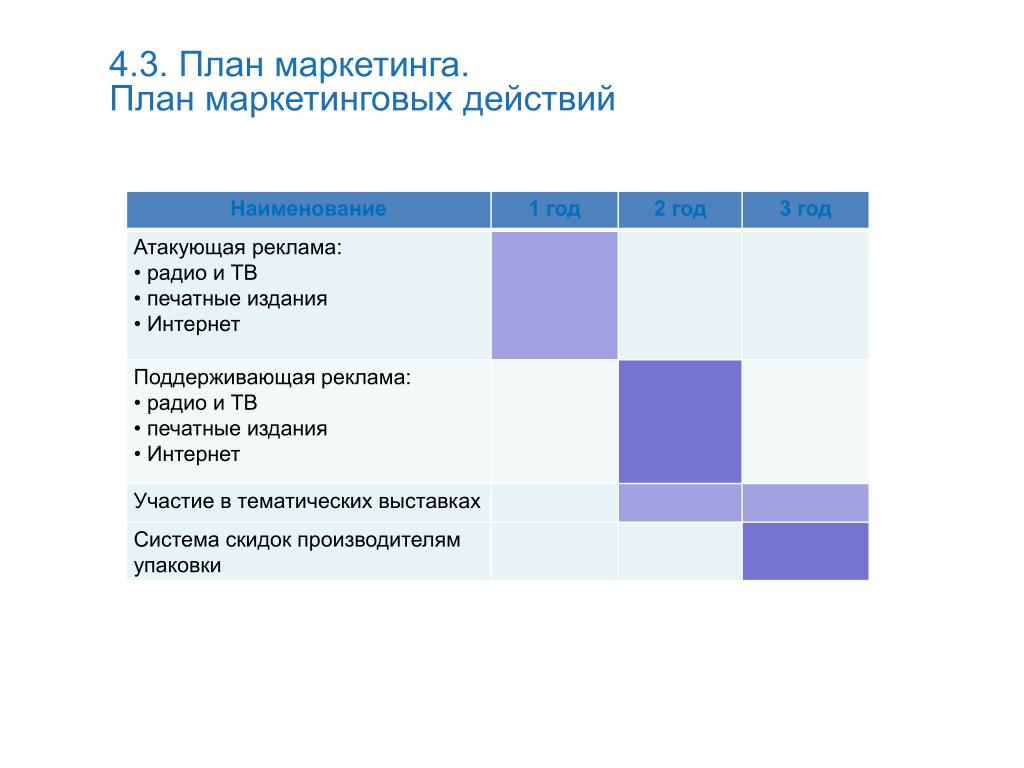 Маркетинговый план презентация