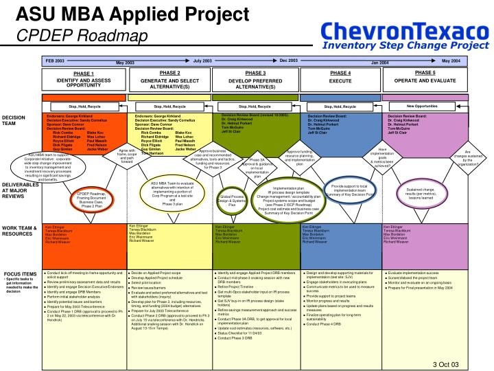 Asu Mba Application ppt inventory step change project cpdep roadmap Asu Mba Application ppt inventory step change project cpdep roadmap