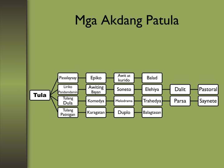 PPT - Pangkalahatang Uri ng Panitikan PowerPoint Presentation - ID:4053433