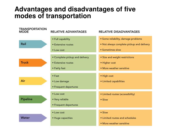 Logistics Management Advantages And Disadvantages
