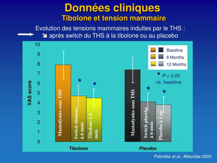 PPT - Association Française pour l'Etude de la Ménopause PPT - Association Française pour l'Etude de la Ménopause