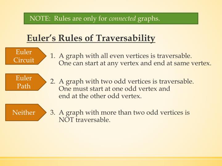 PPT - Euler Paths & Circuits Hamilton Paths & Circuits PowerPoint