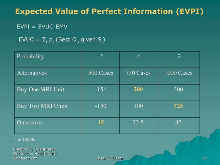evpi and eol This article describes what expected monetary value (emv) is and the role of expected monetary value in project risk management it shows how to calculate expected monetary for project risks through an expected monetary value example in project risk management, expected monetary value quantifies project risks. evpi and eol This article describes what expected monetary value (emv) is and the role of expected monetary value in project risk management it shows how to calculate expected monetary for project risks through an expected monetary value example in project risk management, expected monetary value quantifies project risks.