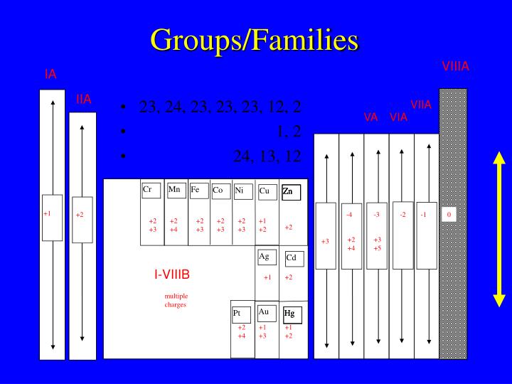 powerpoint presentation writing chemical formulas powerpoint presentation writing chemical formulas
