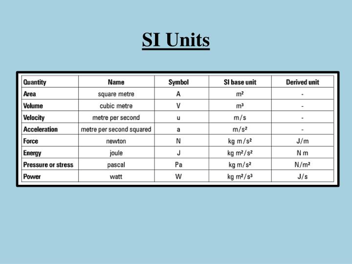 si-unit-of-force-get-metricized-introducing-si-base-units-and