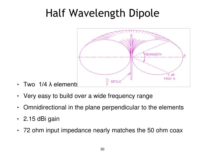cut off wavelength of a planar waveguide cut off wavelength of a planar waveguide