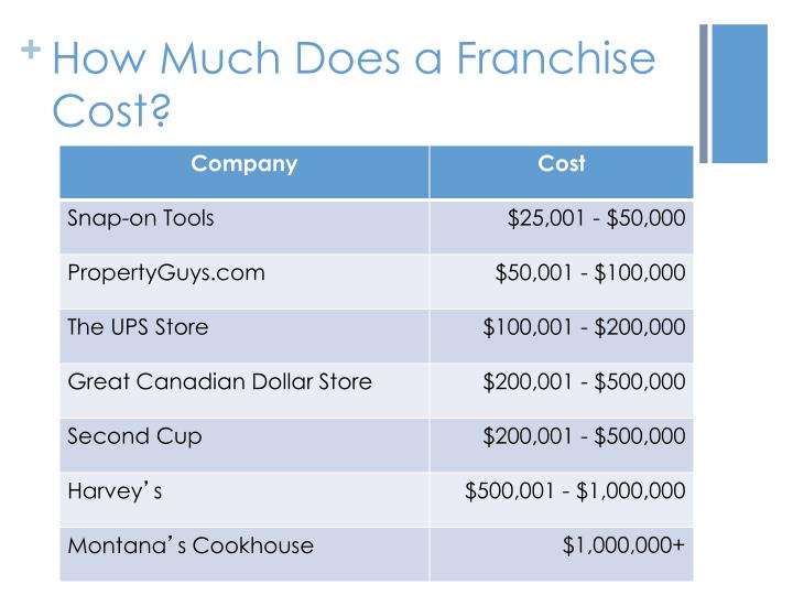 PPT - Understanding Canadian Business PowerPoint Presentation - ID:4124310