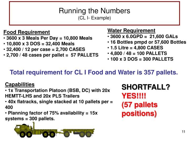 PPT Logistics Estimate PowerPoint Presentation ID4125626