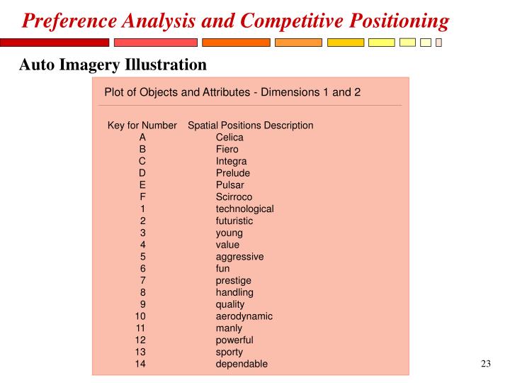resource and competitive position analysis The context of internal analysis • effective to create an exclusive market position resource strengths and competitive capabilities • common. resource and competitive position analysis The context of internal analysis • effective to create an exclusive market position resource strengths and competitive capabilities • common.