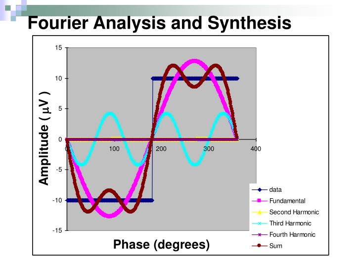 analysing and synthesising Exercises have been taken from the book to help test your knowledgeclick on the following link, which will open in a new windowchapter 8 exercise. analysing and synthesising Exercises have been taken from the book to help test your knowledgeclick on the following link, which will open in a new windowchapter 8 exercise.