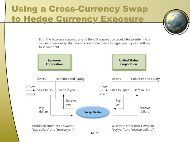 ppt-chapter-18-interest-rate-swaps-currency-swaps-powerpoint