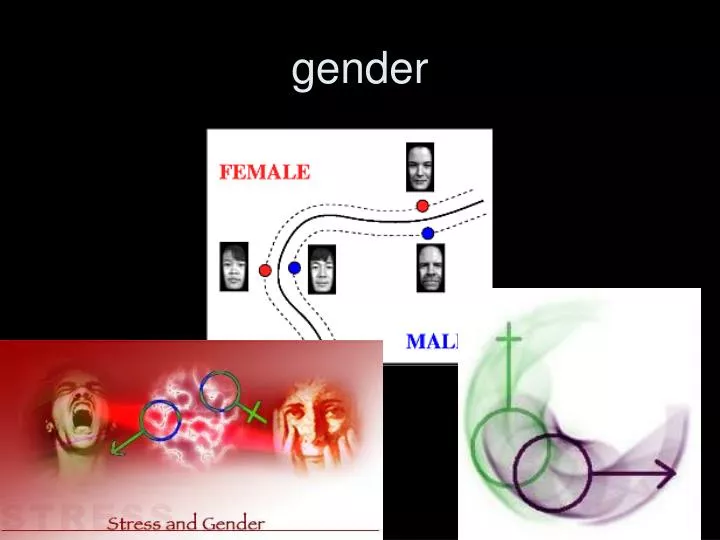 Sex and gender sociology powerpoint