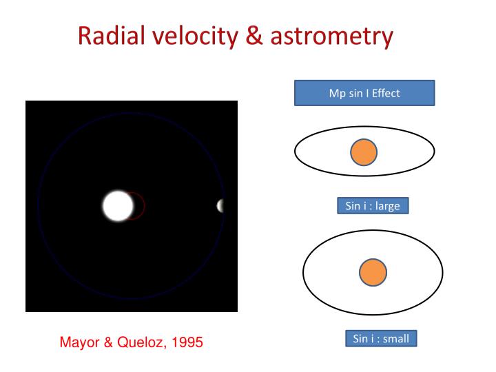 astrometry detection