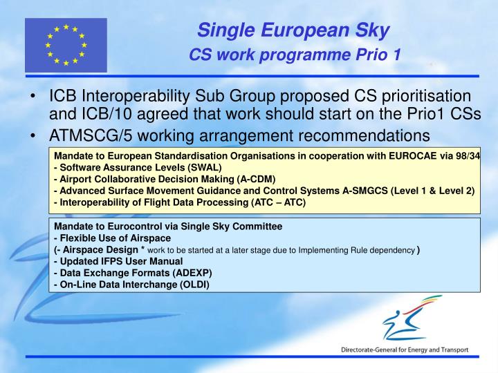 Eurocontrol Ifps User Manual Eurocontrol Ifps User Manual