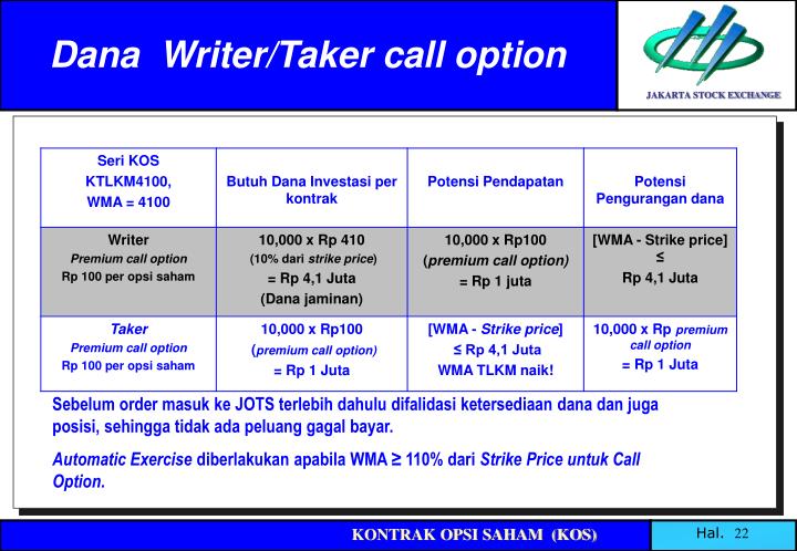 Opsi saham untuk s corp