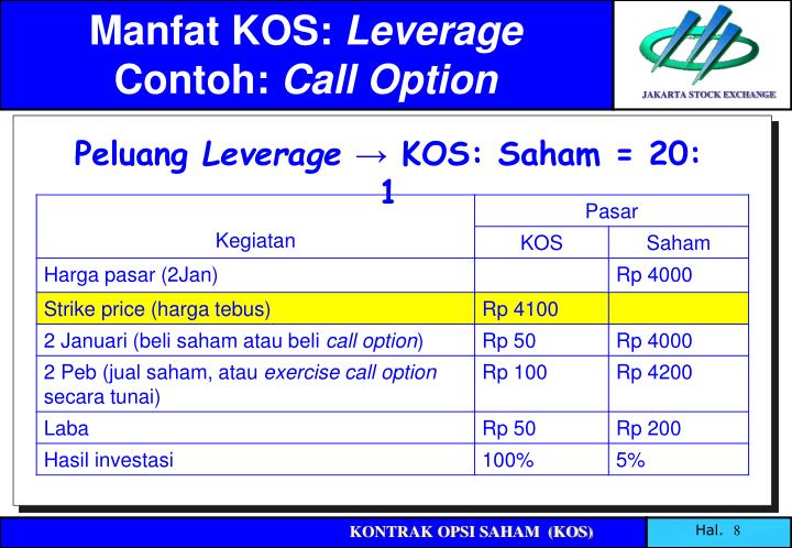 Stock options adalah