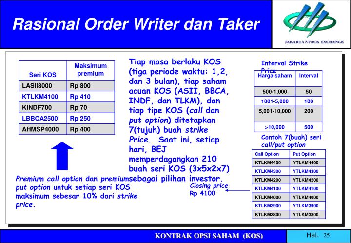 Arti opsi saham karyawan