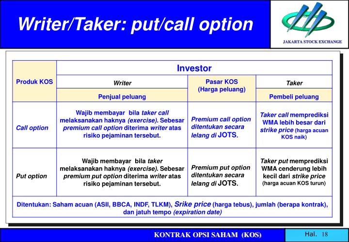 Perdagangan saham dan opsi dengan rata-rata bergerak