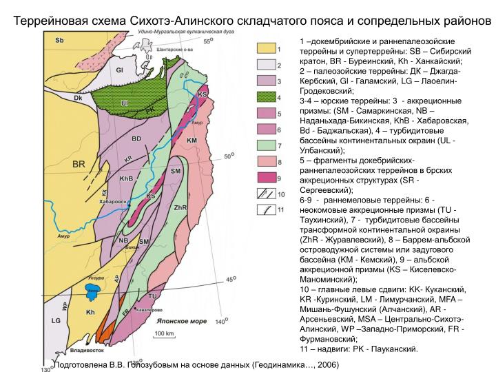 Сихотэ-алинь схема поясности Сихотэ-алинь схема поясности