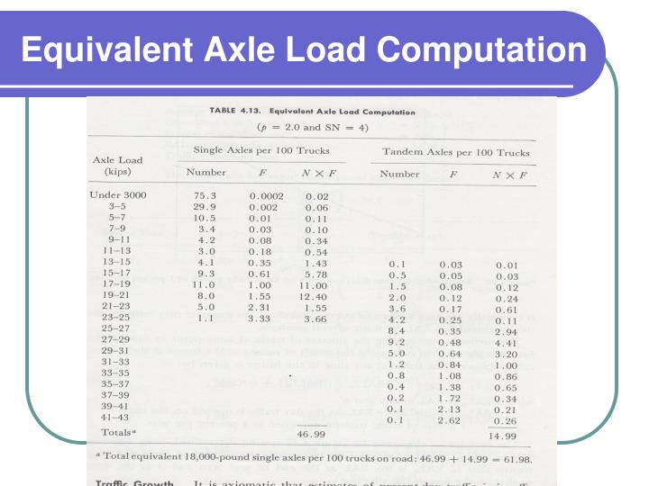 PPT Vehicle and Traffic Consideration PowerPoint Presentation ID