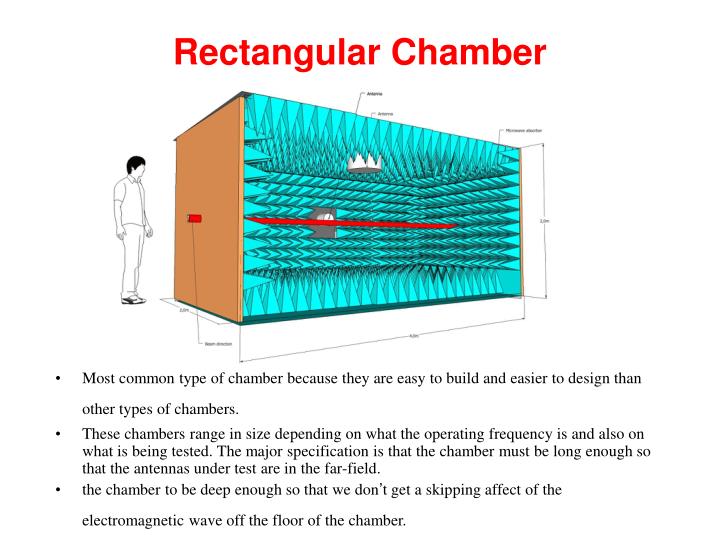 chamber simulation rectangular anechoic ppt powerpoint presentation