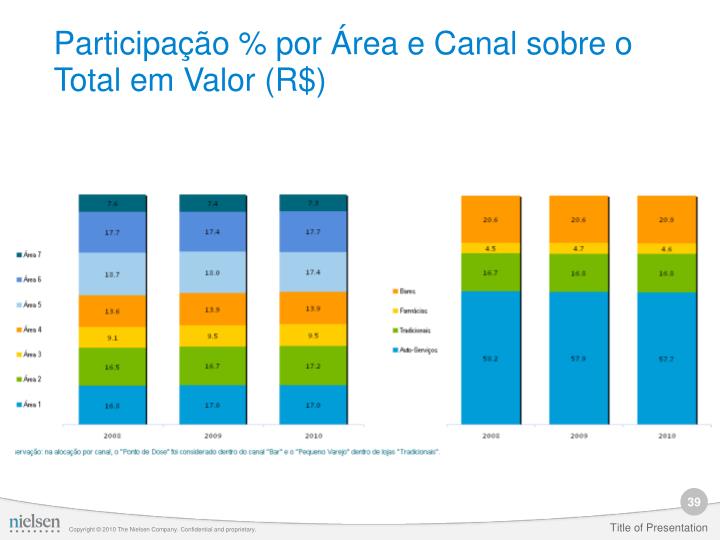 Livrar-se a pigmentação a pessoa