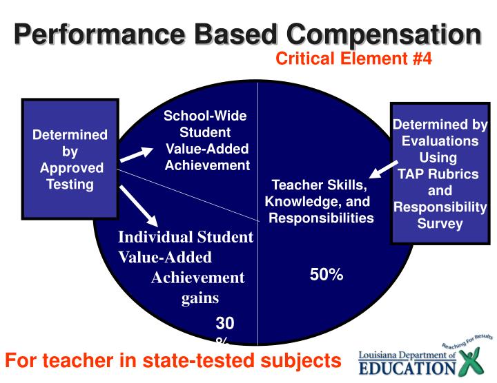 performance based compensation essay performance based compensation essay
