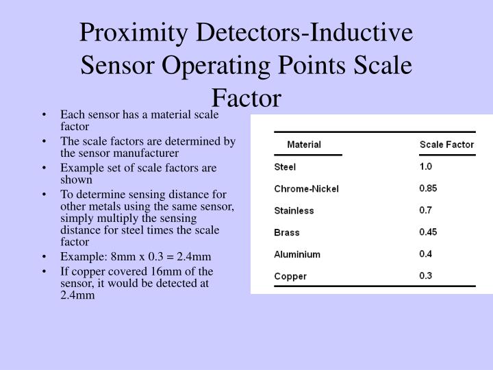 PPT LVDT Transducer PowerPoint Presentation ID4232285