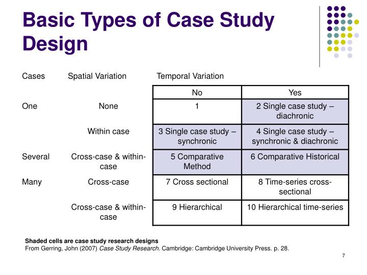 different types of case studies