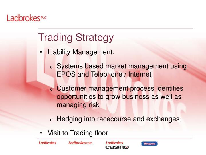 Option trading strategies ppt india