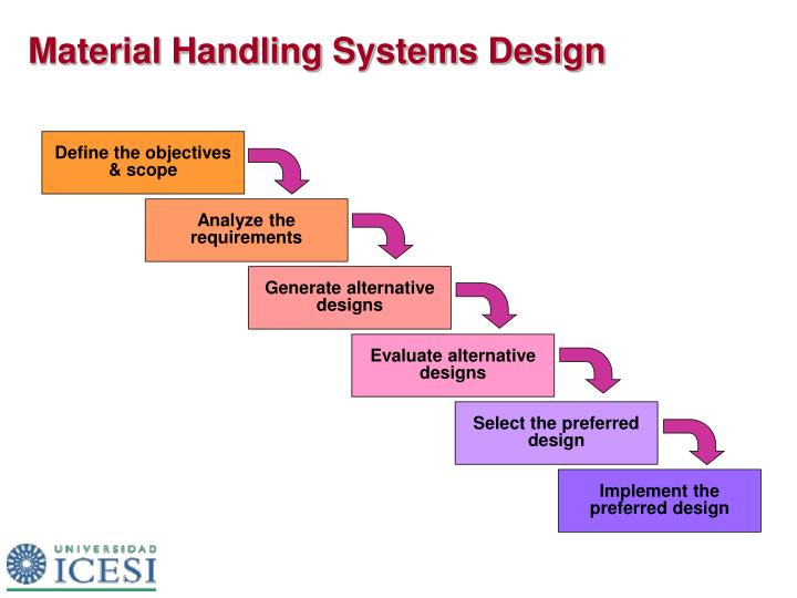 PPT Material Handling PowerPoint Presentation ID4274009