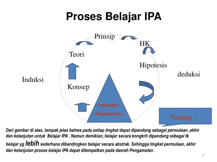 PPT - DASAR-DASAR PENGELOLAAN LABORATORIUM IPA DI SEKOLAH PowerPoint