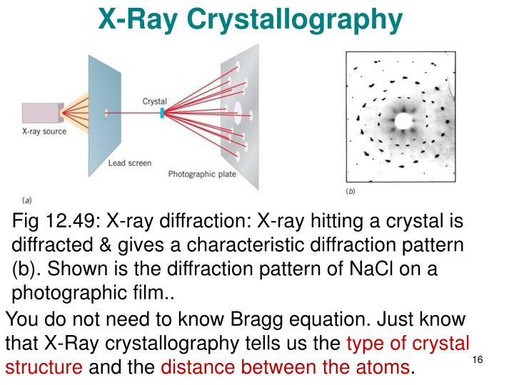 Ppt X Ray Diffraction Crystal Structure Basic Concepts Powerpoint My Xxx Hot Girl 5806