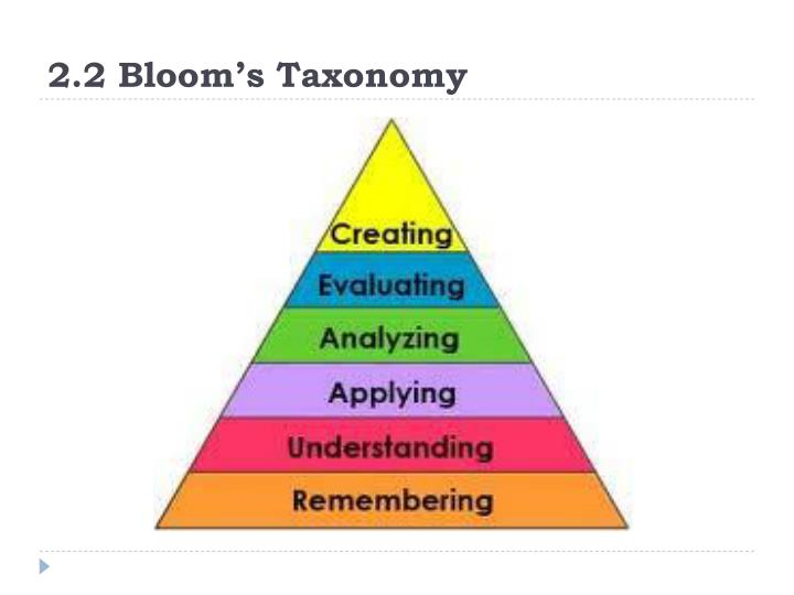 critical thinking includes a complex combination of skills critical thinking includes a complex combination of skills