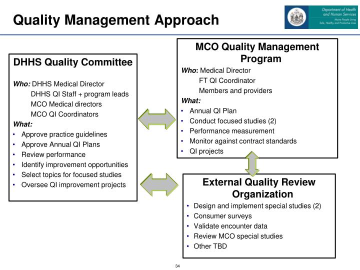 Quality Management Approach Examples