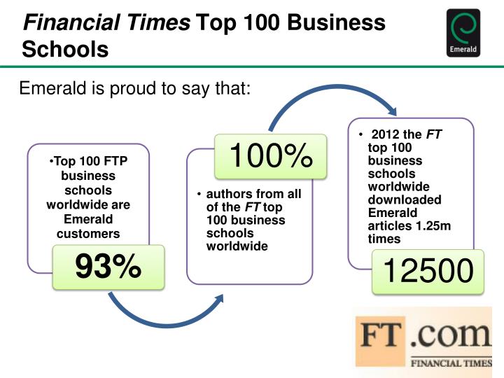 Financial Times Top 100 Mba Schools ppt emerald 爱墨瑞得 出版社 北京交通大学 powerpoint presentation Financial Times Top 100 Mba Schools ppt emerald 爱墨瑞得 出版社 北京交通大学 powerpoint presentation