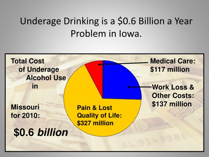 the problem of underage drinking 10 dangers and problems of teenage drinking updated on november 5 i do applaud the police effort on this front because underage drinking is a societal problem. the problem of underage drinking 10 dangers and problems of teenage drinking updated on november 5 i do applaud the police effort on this front because underage drinking is a societal problem.