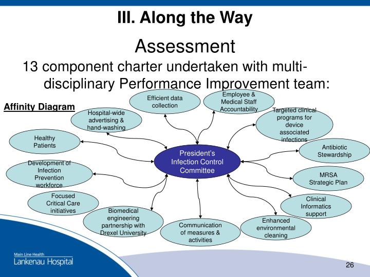 ppt an innovative lean six sigma approach to performance affinity diagram example ppt