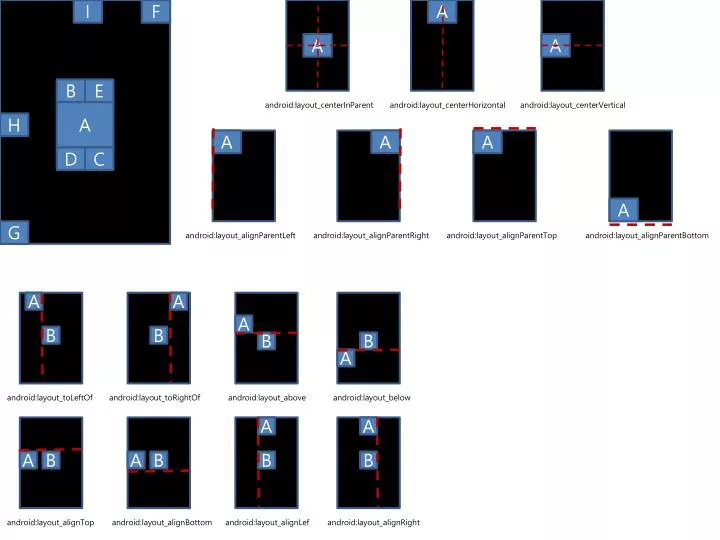 Android Layout Design Ppt | ppt android layout centerinparent powerpoint Android Layout Design Ppt | ppt android layout centerinparent powerpoint