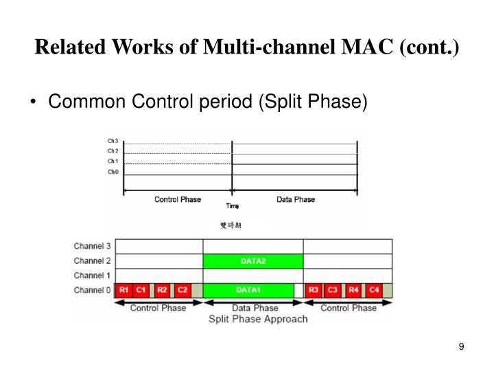 Hart Protocol Ppt For Mac
