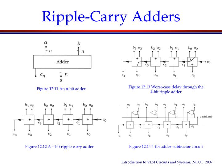 PPT - Chapter 12 Arithmetic Circuits In CMOS VLSI PowerPoint ...