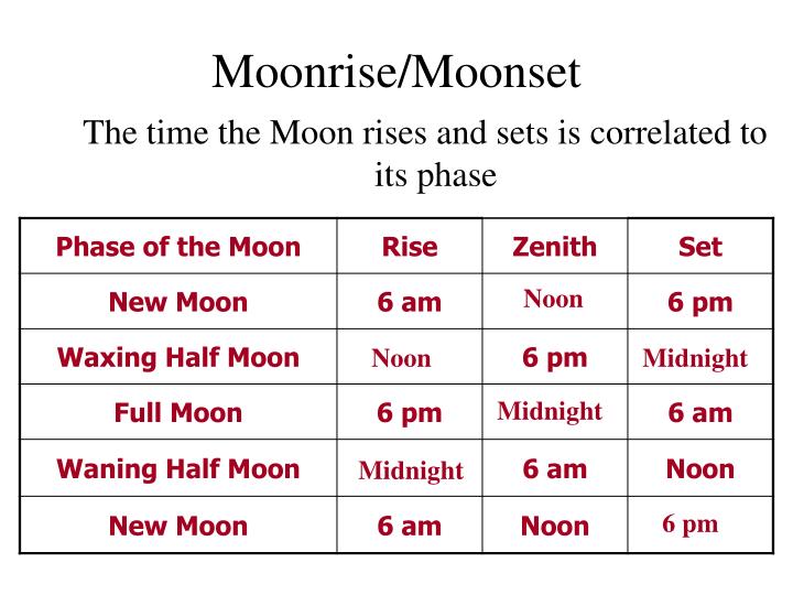 PPT Earth’s Moon PowerPoint Presentation ID4354265